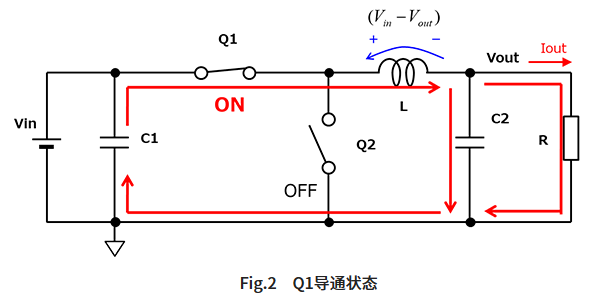 開關元件Q1導通的狀態(tài)