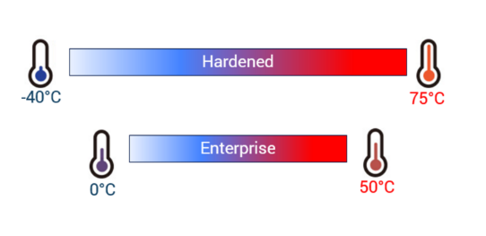 以太網交換機工作溫度
