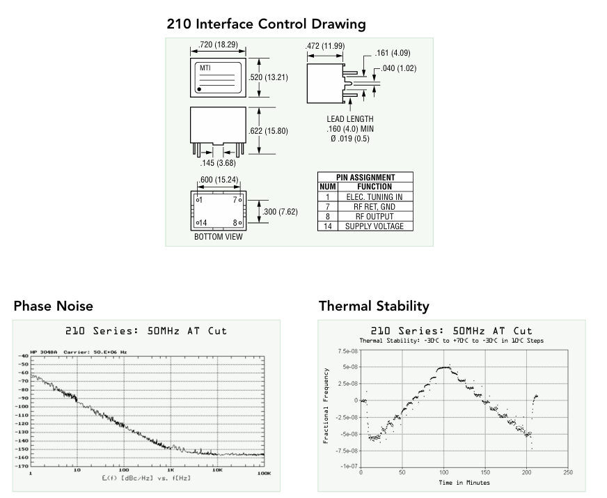 210系列OCXO封裝圖