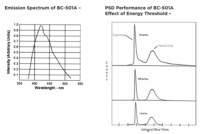 Luxium Solutions BC-501、BC-501A、BC-519液體閃爍體
