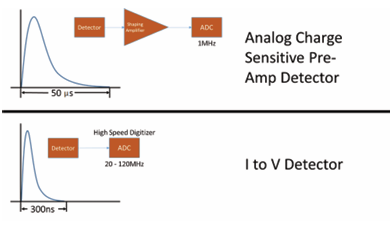 SiPM閃爍體探測(cè)器Luxium